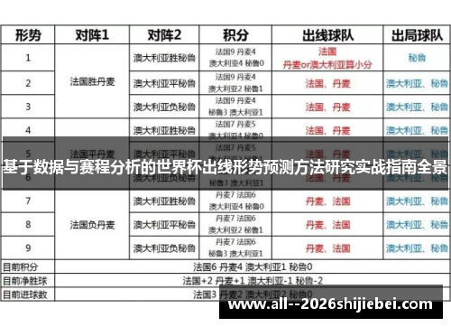 基于数据与赛程分析的世界杯出线形势预测方法研究实战指南全景