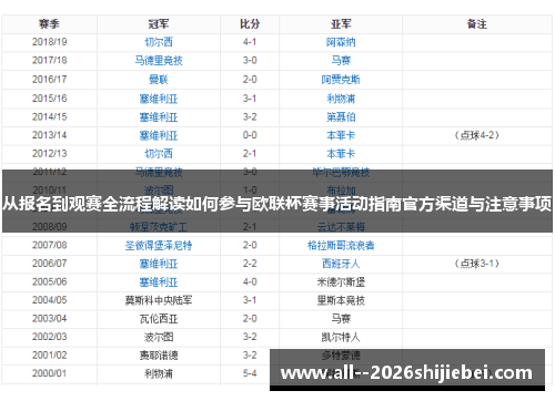 从报名到观赛全流程解读如何参与欧联杯赛事活动指南官方渠道与注意事项